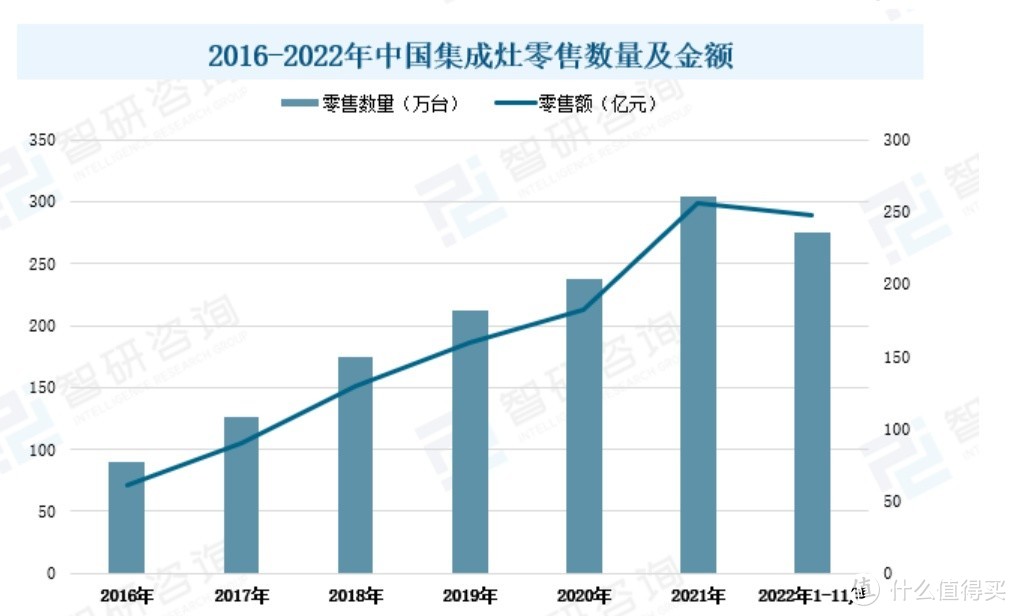 智能平台厨房生活：新家装修如何选择合适的集成灶