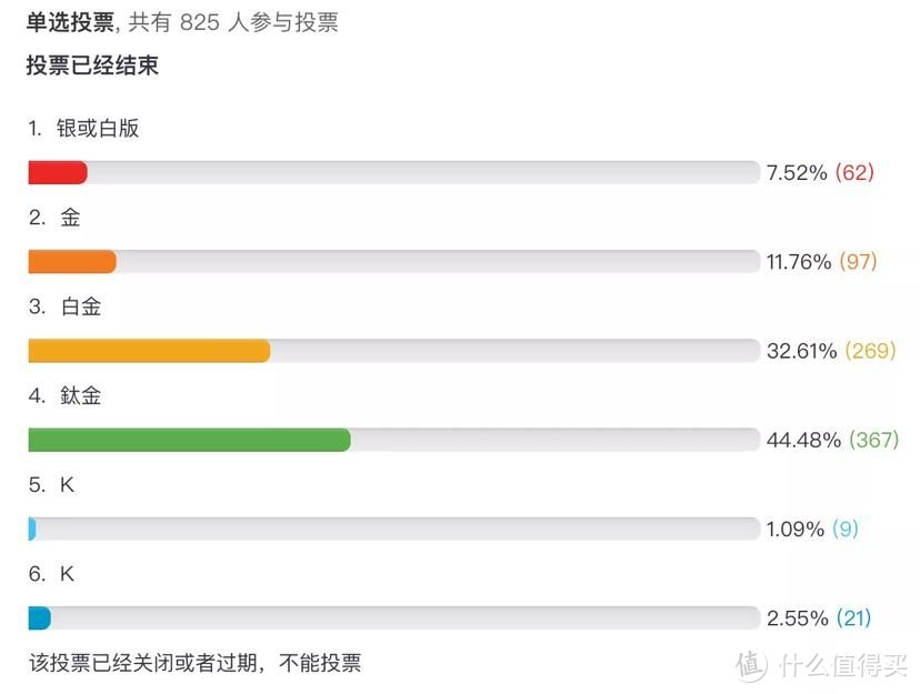 尊贵的白金卡客人：为什么酒店给不了你套房